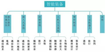 解放雙手，智造未來 智能制造裝備產業專利研發態勢深度分析